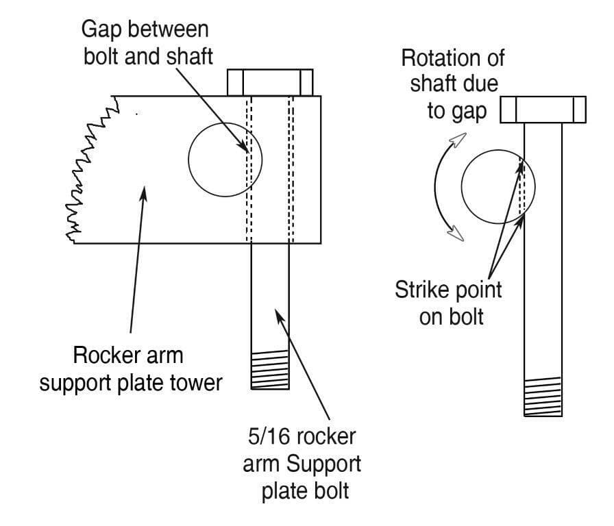 Rocker Locking Kit - Image 2